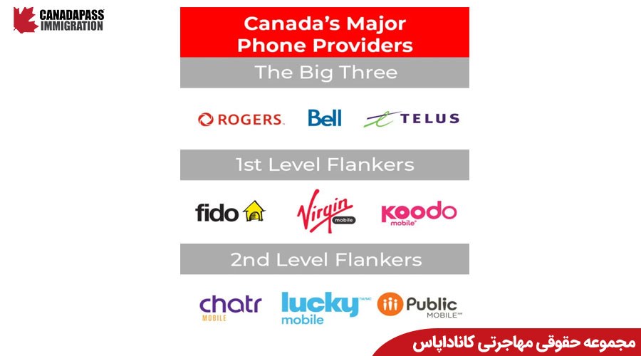 اپراتورهای تلفن همراه در کانادا