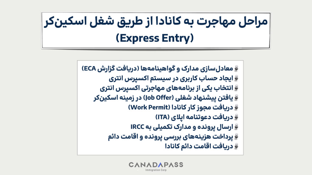 مراحل مهاجرت با شغل اسکین کر در کانادا