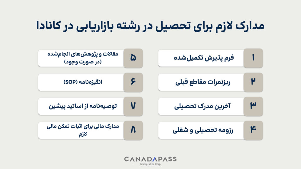مدارک لازم برای تحصیل در رشته مارکتینگ کانادا