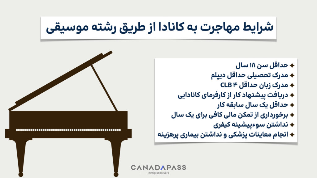 شرایط مهاجرت به کانادا از طریق رشته موسیقی