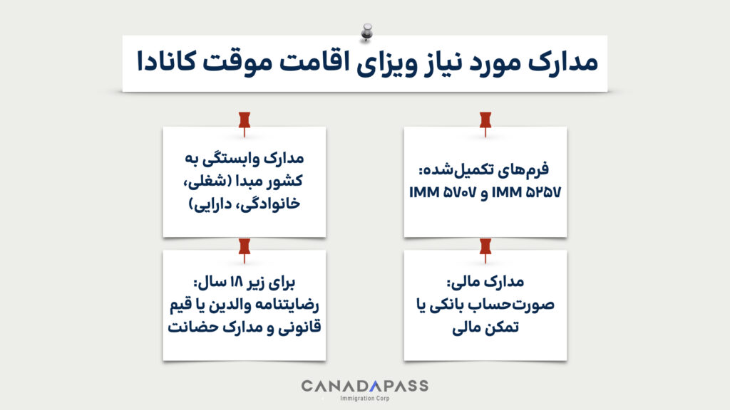 مدارک لازم برای دریافت اقامت موقت کانادا