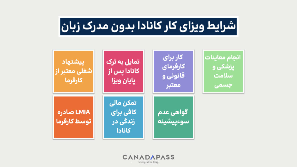 شزایط مهاجرت کاری به کانادا بدون مدرک زبان، چیست؟