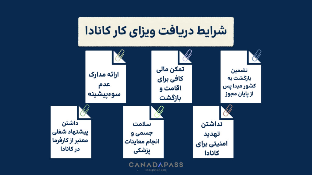 شرایط دریافت ورک پرمیت کانادا بر اساس آخرین آپدیت‌های رسمی.