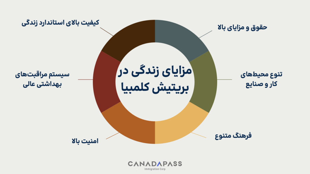 کار در بریتیش کلمبیا و مزایای زندگی در بریتیش کلمبیا
