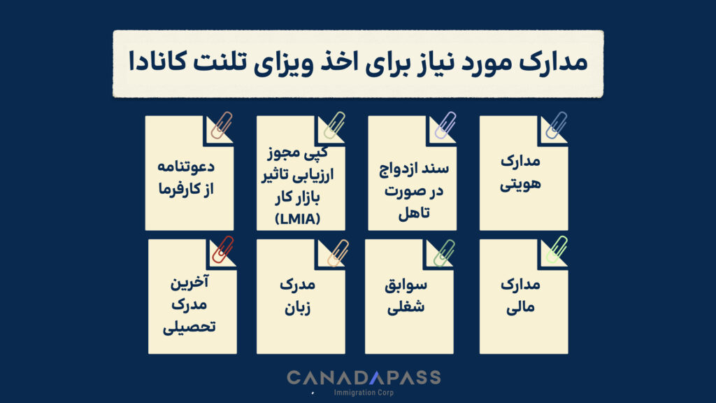 مدارک لازم برای دریافت ویزای تلنت کانادا