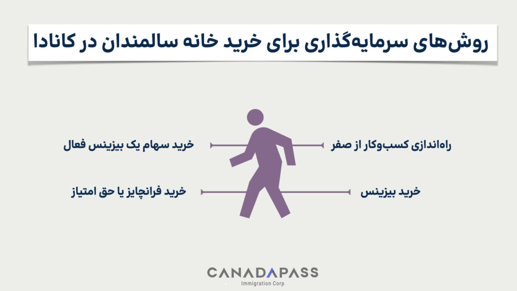 سرمایه لازم برای خرید خانه سالمندان در کانادا بر اساس آخرین اطلاعات.