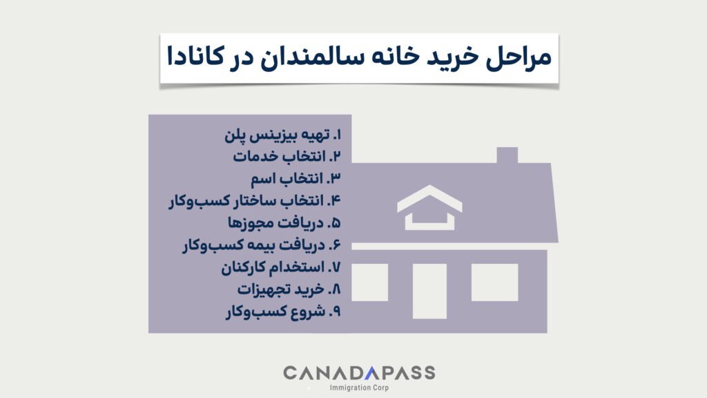 مراحل خرید خانه سالمندان در کانادا 