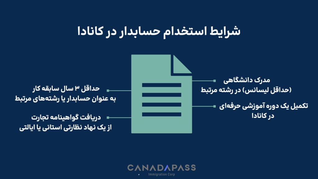 شرایط حسابداری در کانادا و بررسی شرایط استخدام حسابدار در کانادا.