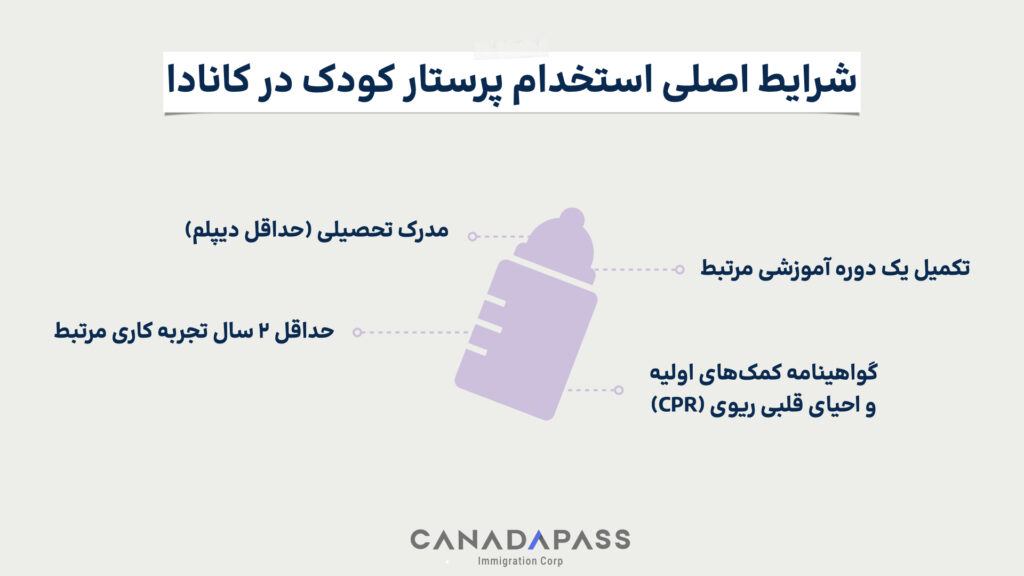 شرایط استخدام بیبی سیتر در کانادا بر اساس آخرین به‌روزرسانی‌ها. 
