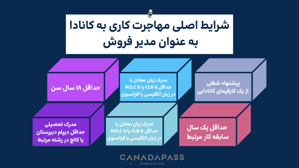 شرایط و مراحل مهاجرت به کانادا به عنوان مدیر فروش در کانادا