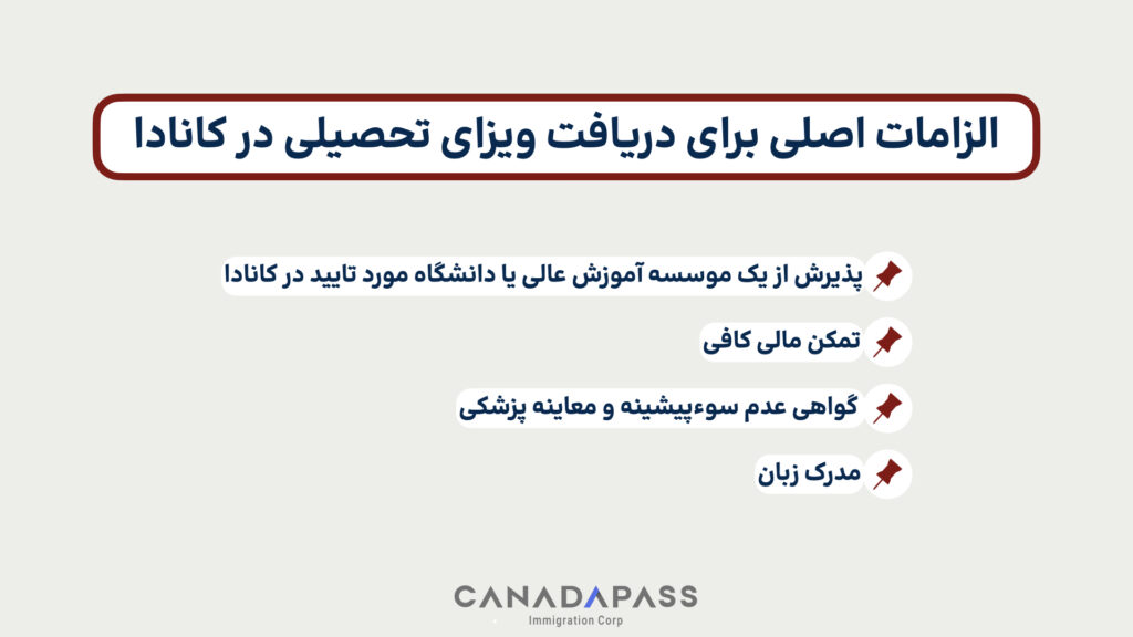 برای قبولی در دانشگاههای کنادا، نیاز به چه نمرهای از آیلتس است؟