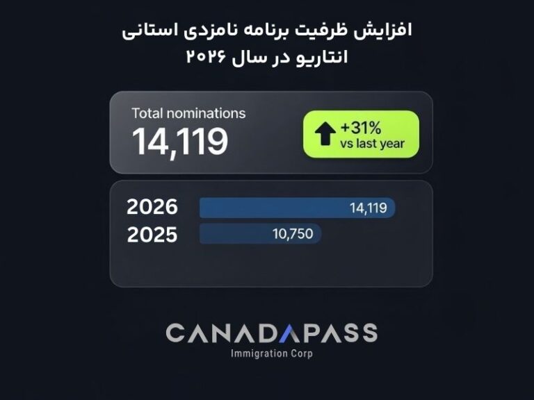 افزایش ظرفیت سهمیه برنامه استانی انتاریو